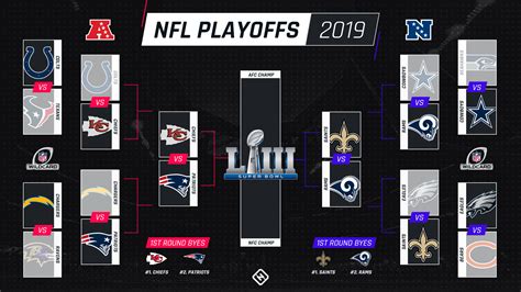 nfc standings playoffs 2019|nfl playoff schedule.